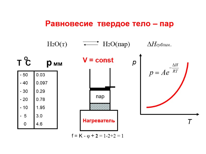 Равновесие  твердое тело – пар  Н2О(т)      